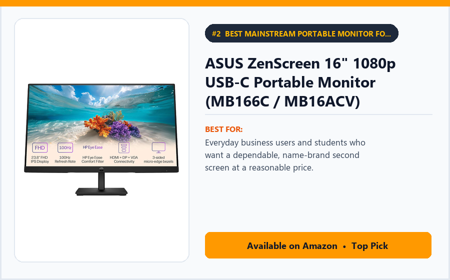 ASUS ZenScreen 16" 1080p USB-C Portable Monitor (MB166C / MB16ACV) - Best Mainstream Portable Monitor for Everyday Office Work (Best Portable Monitors for Laptops 2026)